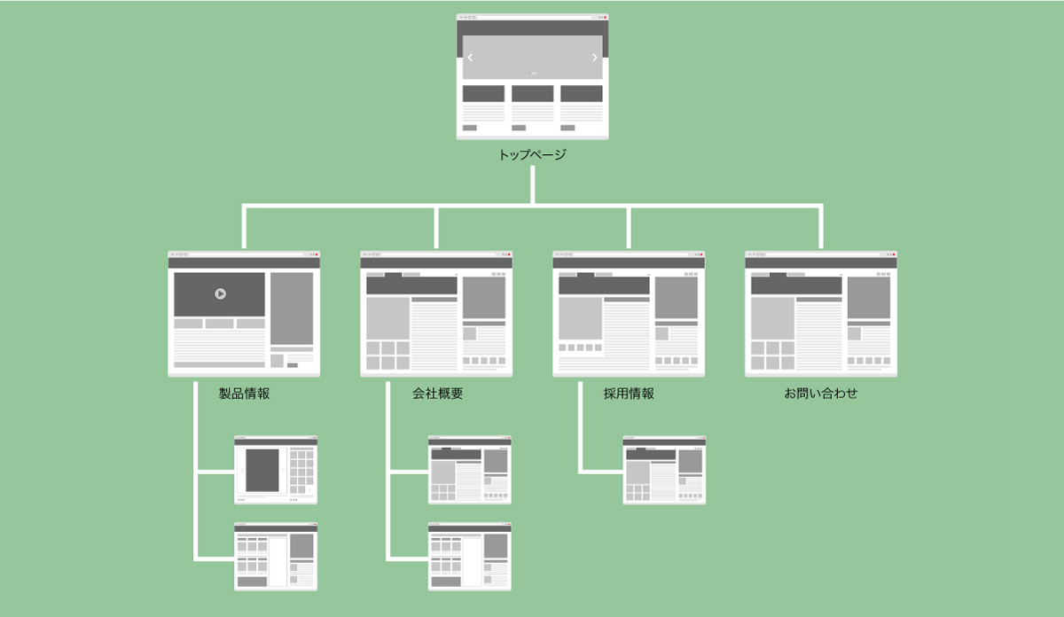 サイトマップイメージ