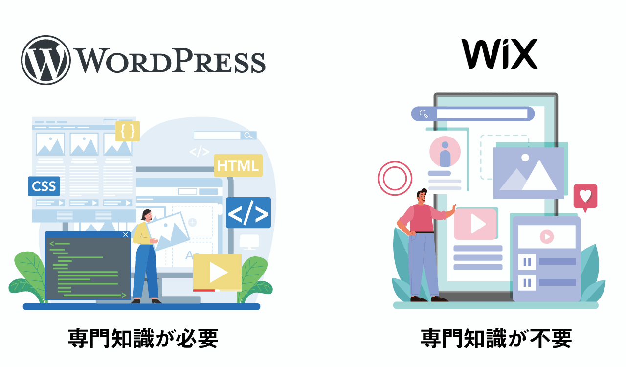WixとWordPressの違い